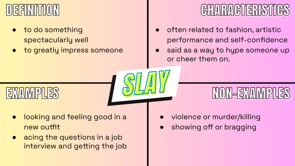 a completed frayer model for the word "slay"