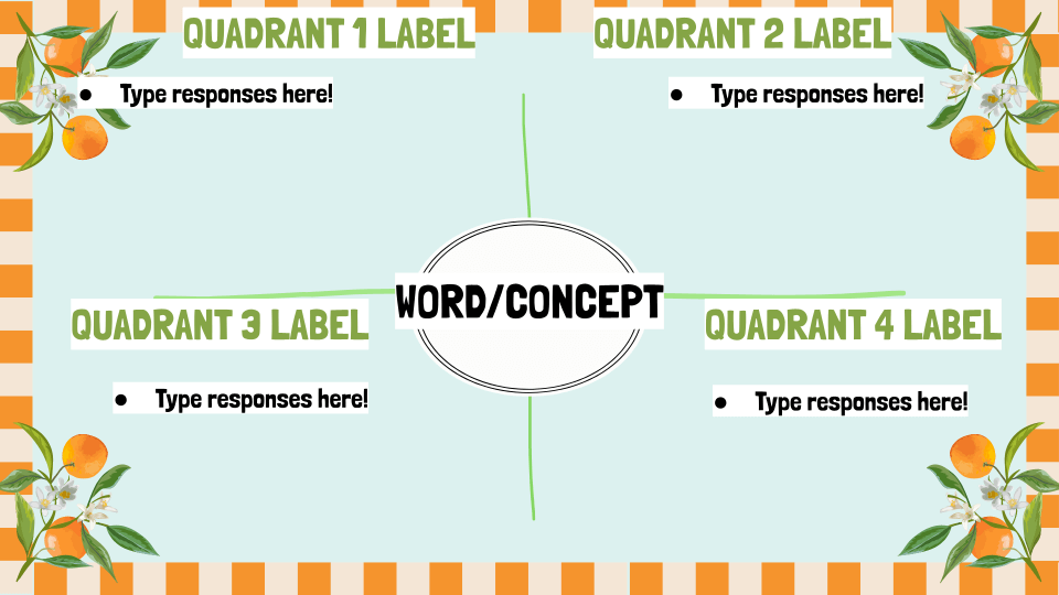 Frayer Model Template in a citrus garden theme 