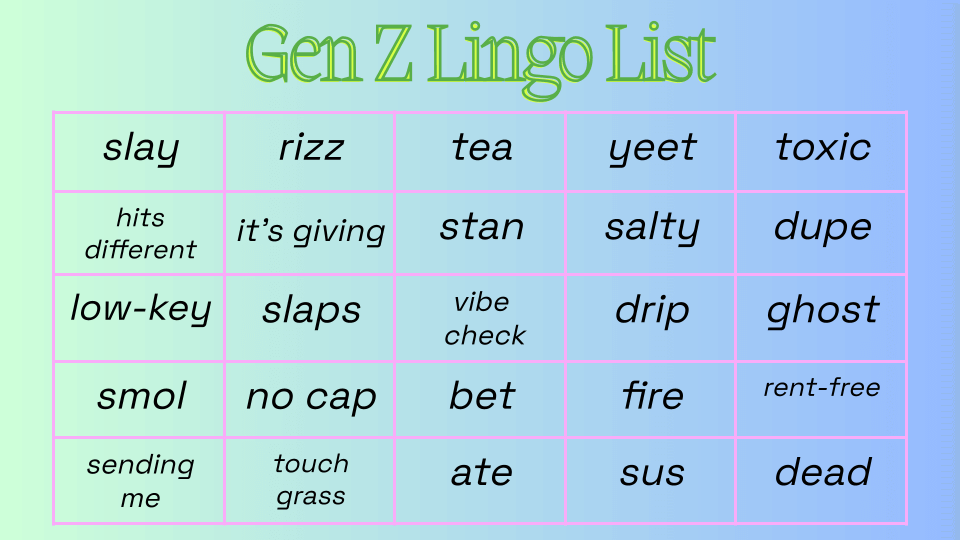 a list of current terms used by gen z 
