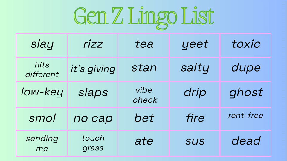 Frayer Model Examples For Gen Z Lingo Writing The Wave