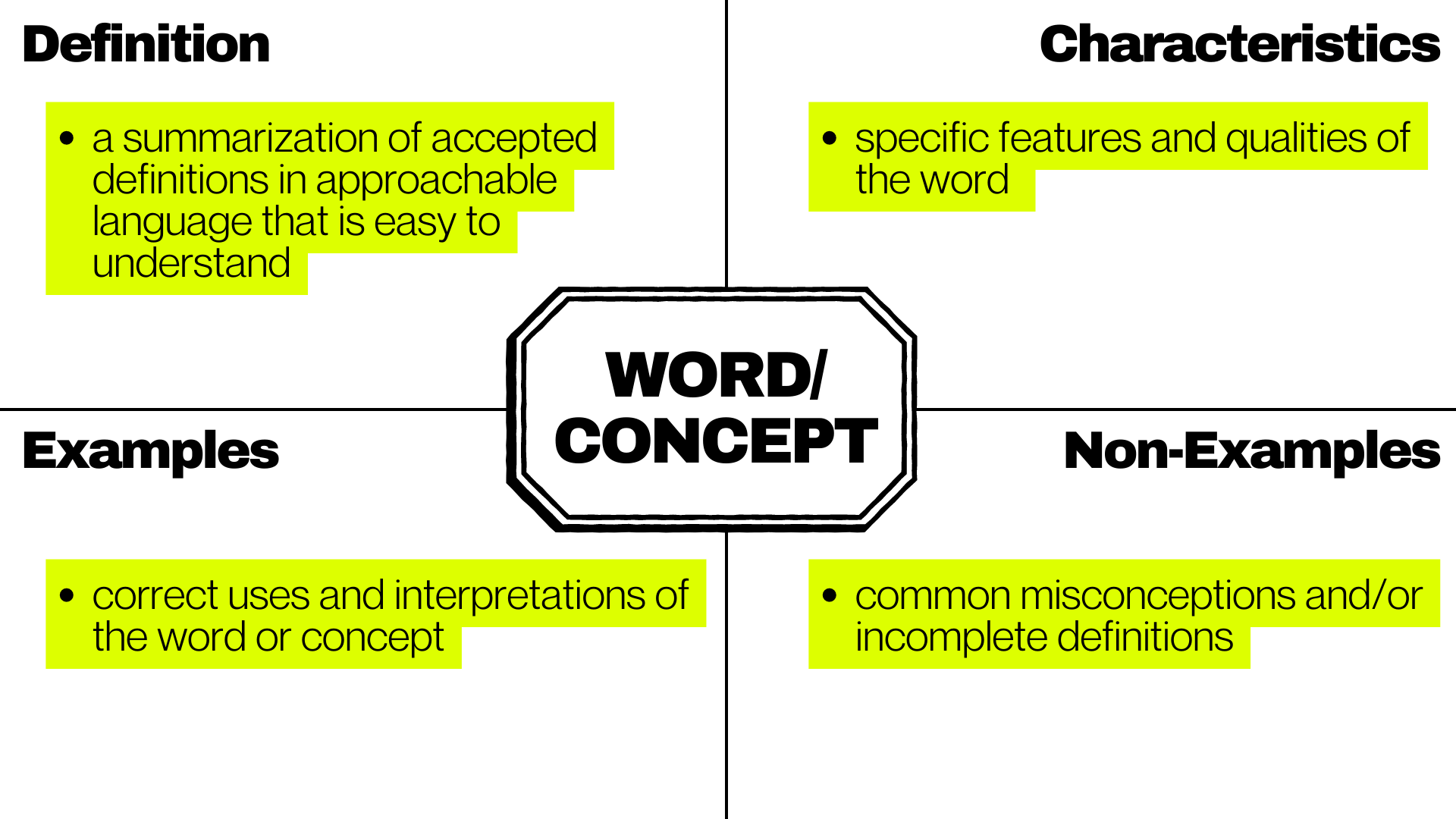 how-to-use-the-frayer-model-in-your-secondary-english-classroom