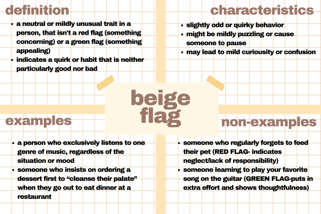 frayer model graphic organizer for the term beige flag